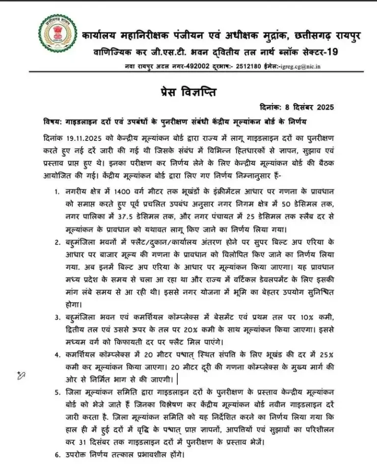 CG Land Guidelines: छत्तीसगढ़ में जमीन की गाइडलाइन दरों पर सरकार का बड़ा यू-टर्न, बढ़ी दरों के कई प्रावधान तत्काल वापस